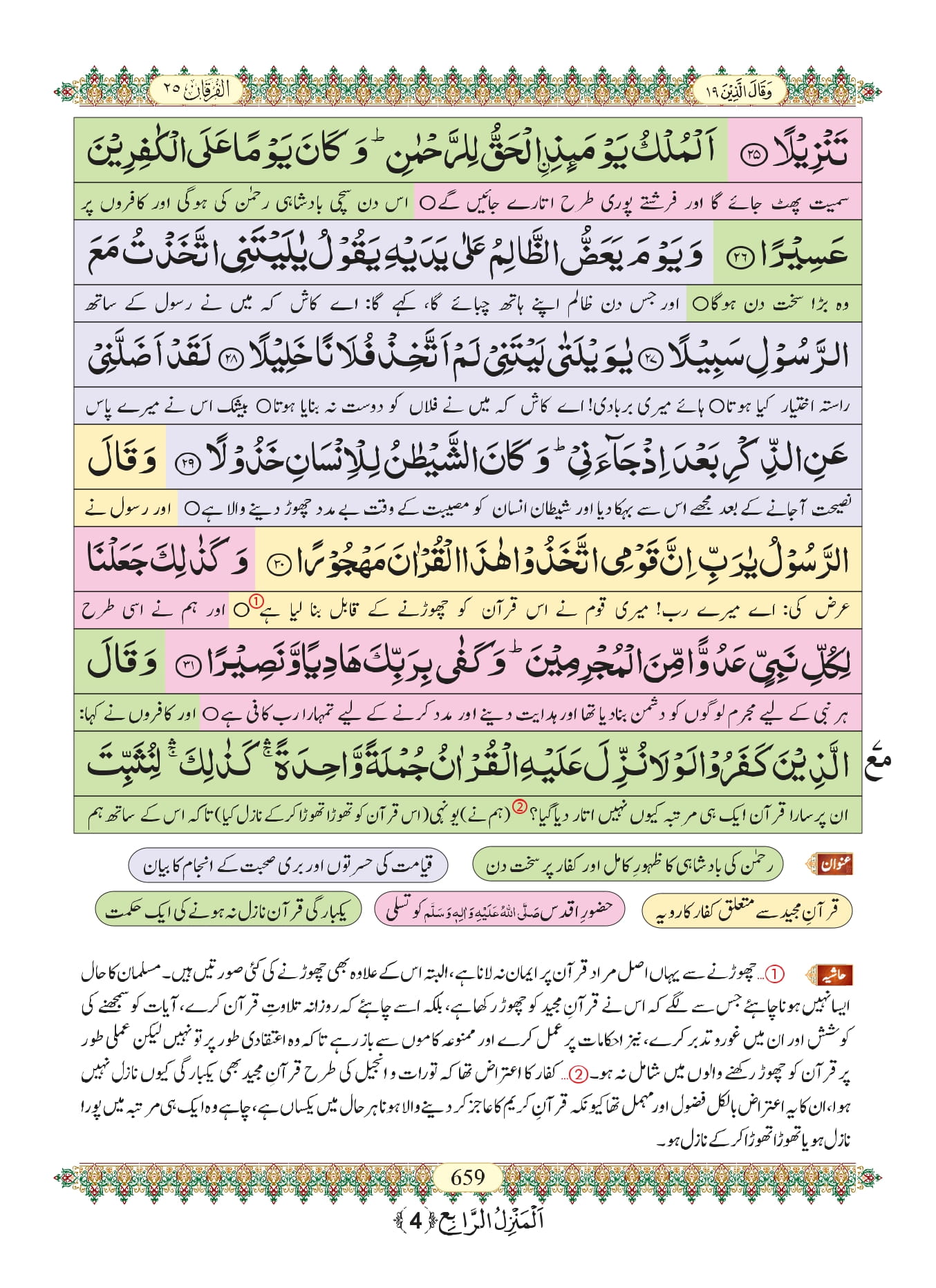 Surah Furqan 7