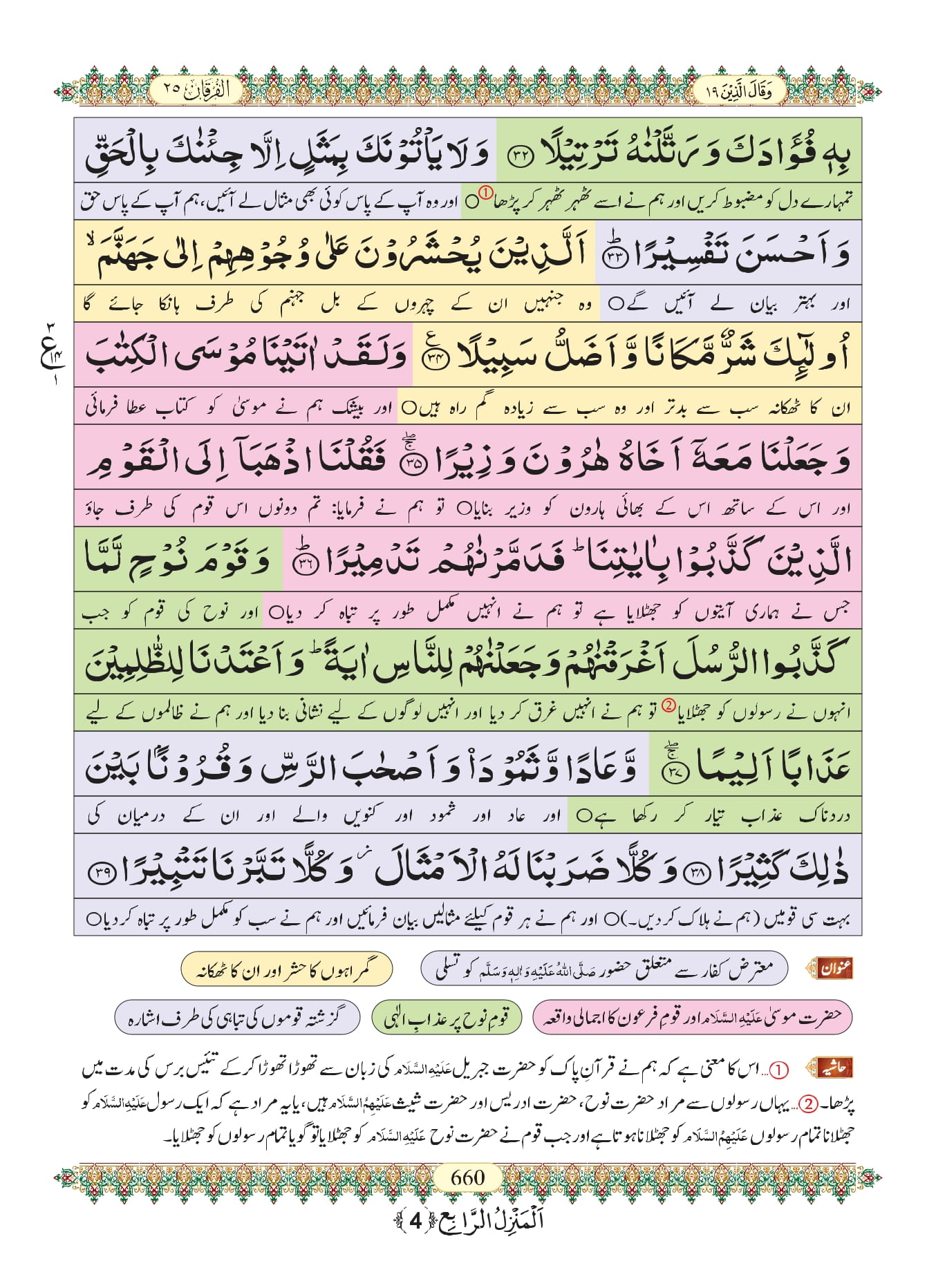 Surah Furqan 8