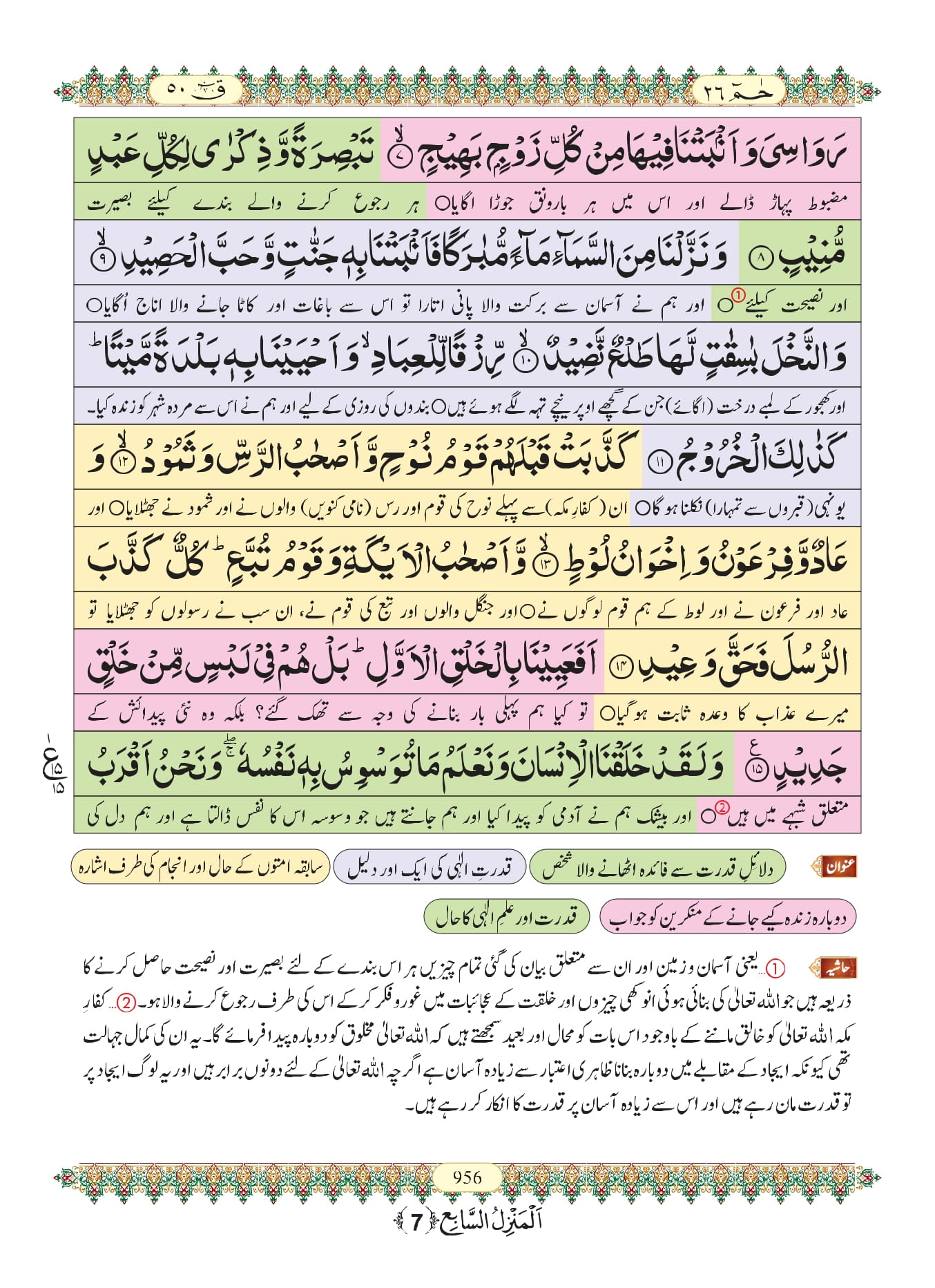 Surah Qaf 2