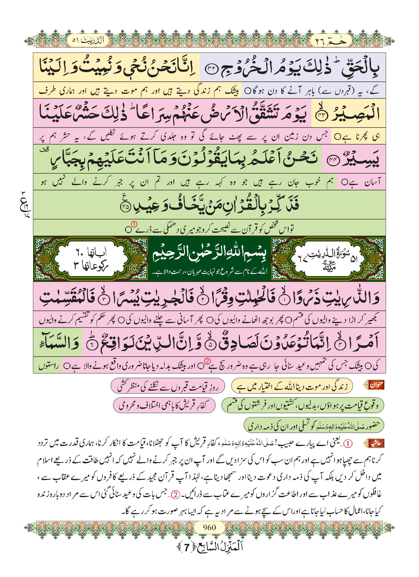 Surah Qaf 6