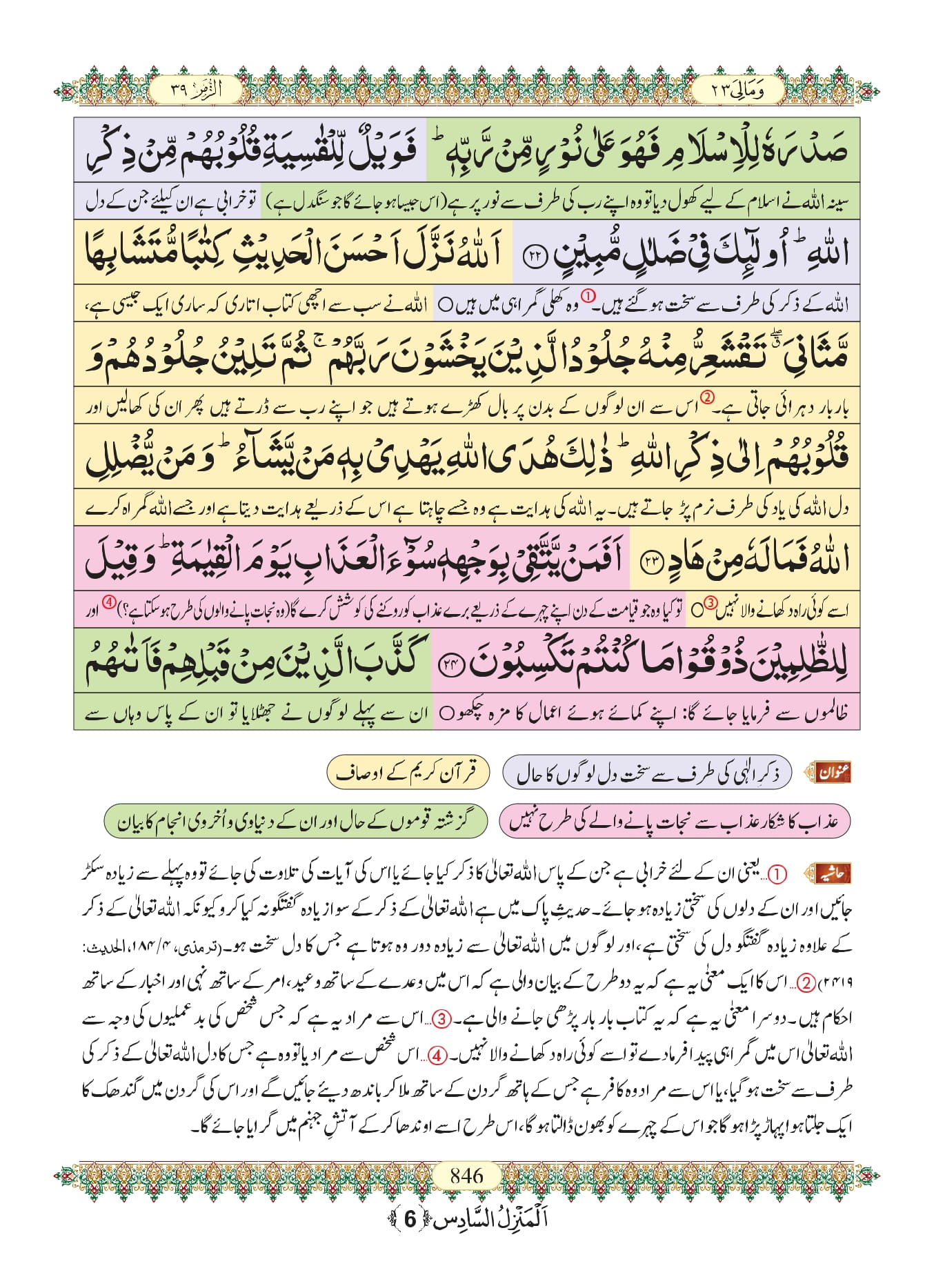 Surah Zumar 7