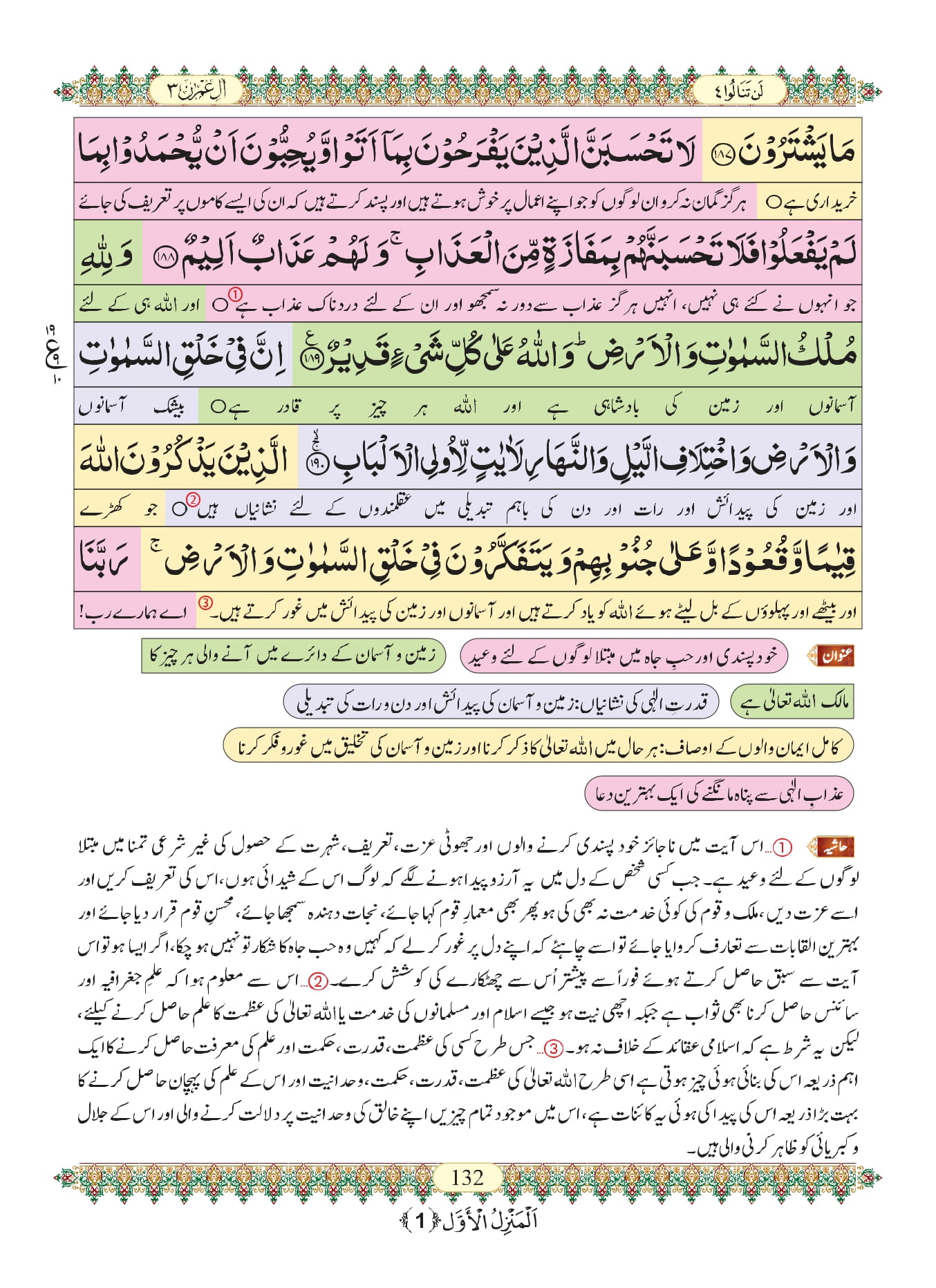 Surah Al Imran