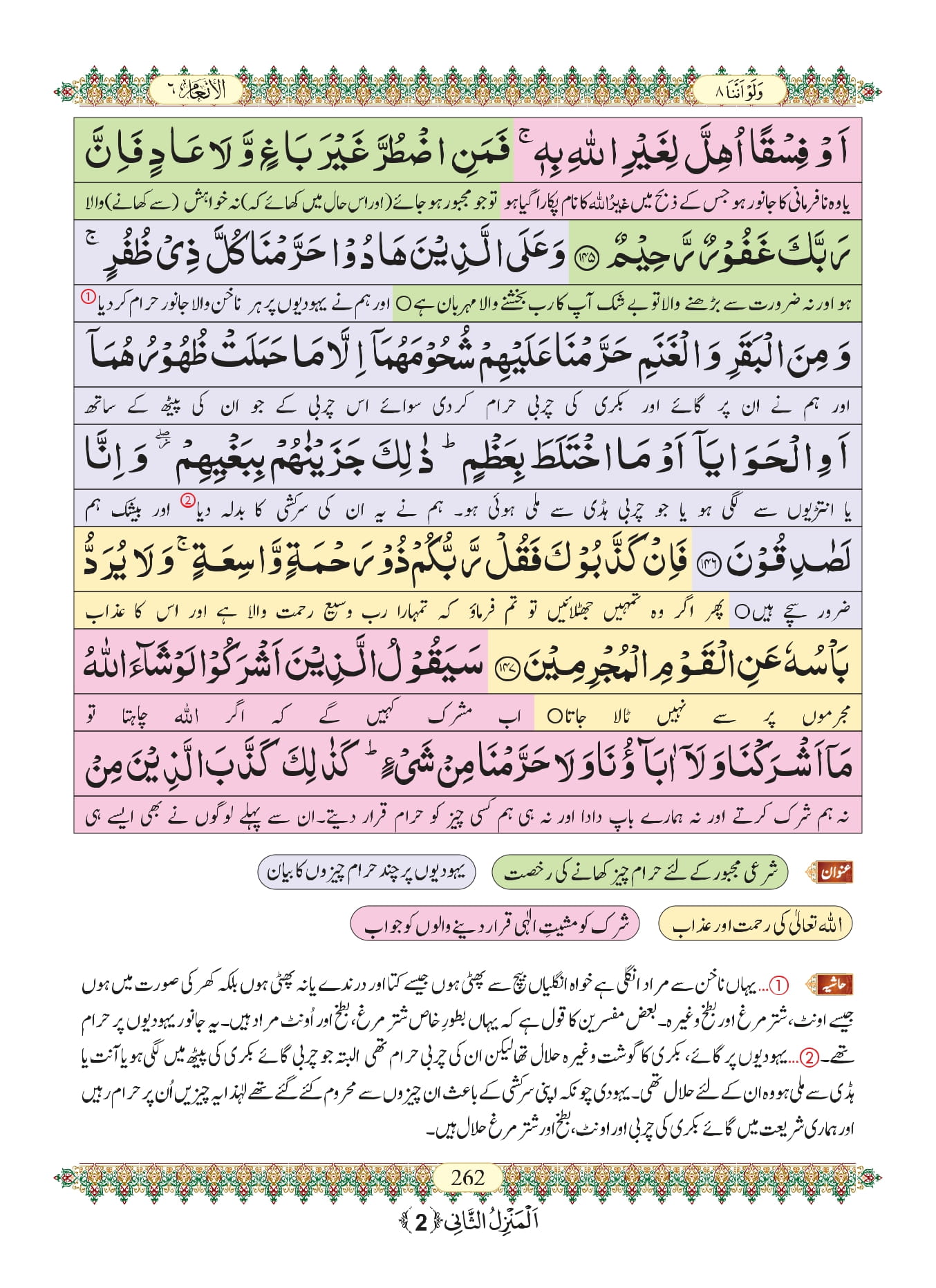 Surah Anam