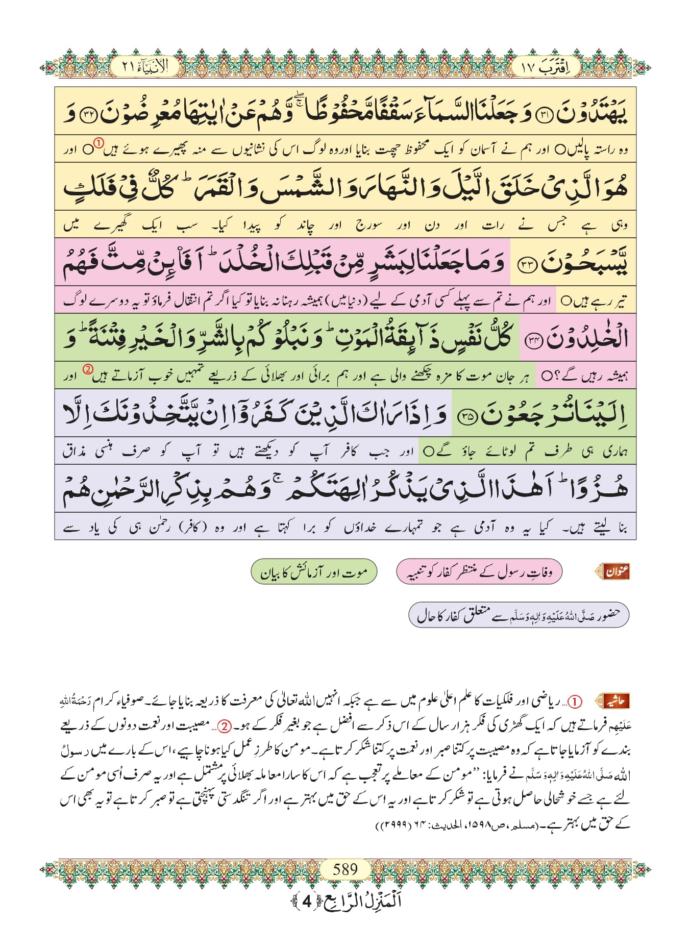 Surah Anbiya