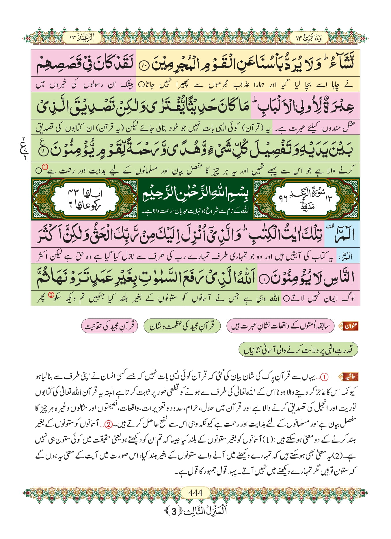 Introduction to chapters of the Holy Quran: Surah Yusuf, al-Ra'd