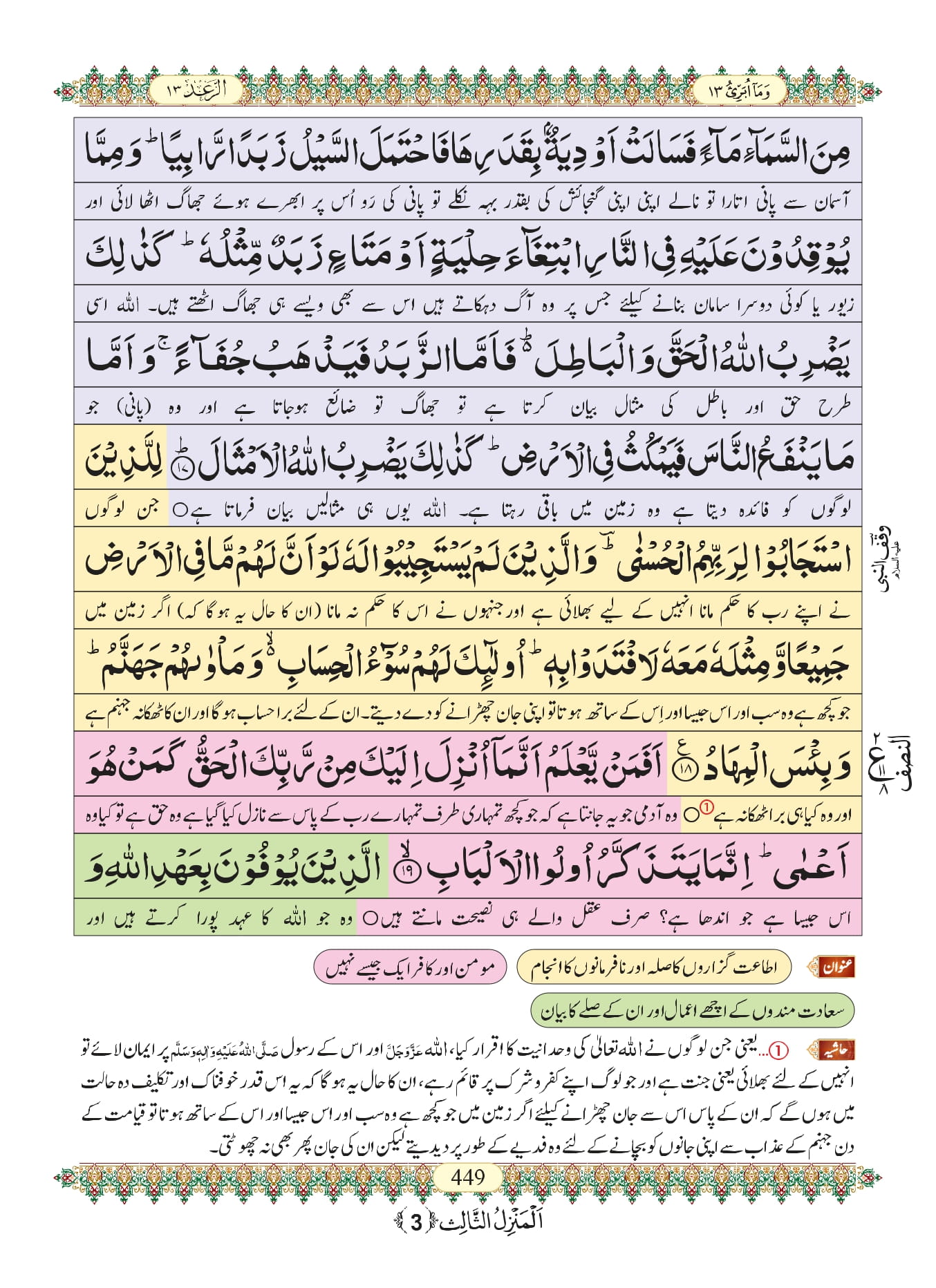 Surah Ar Rad