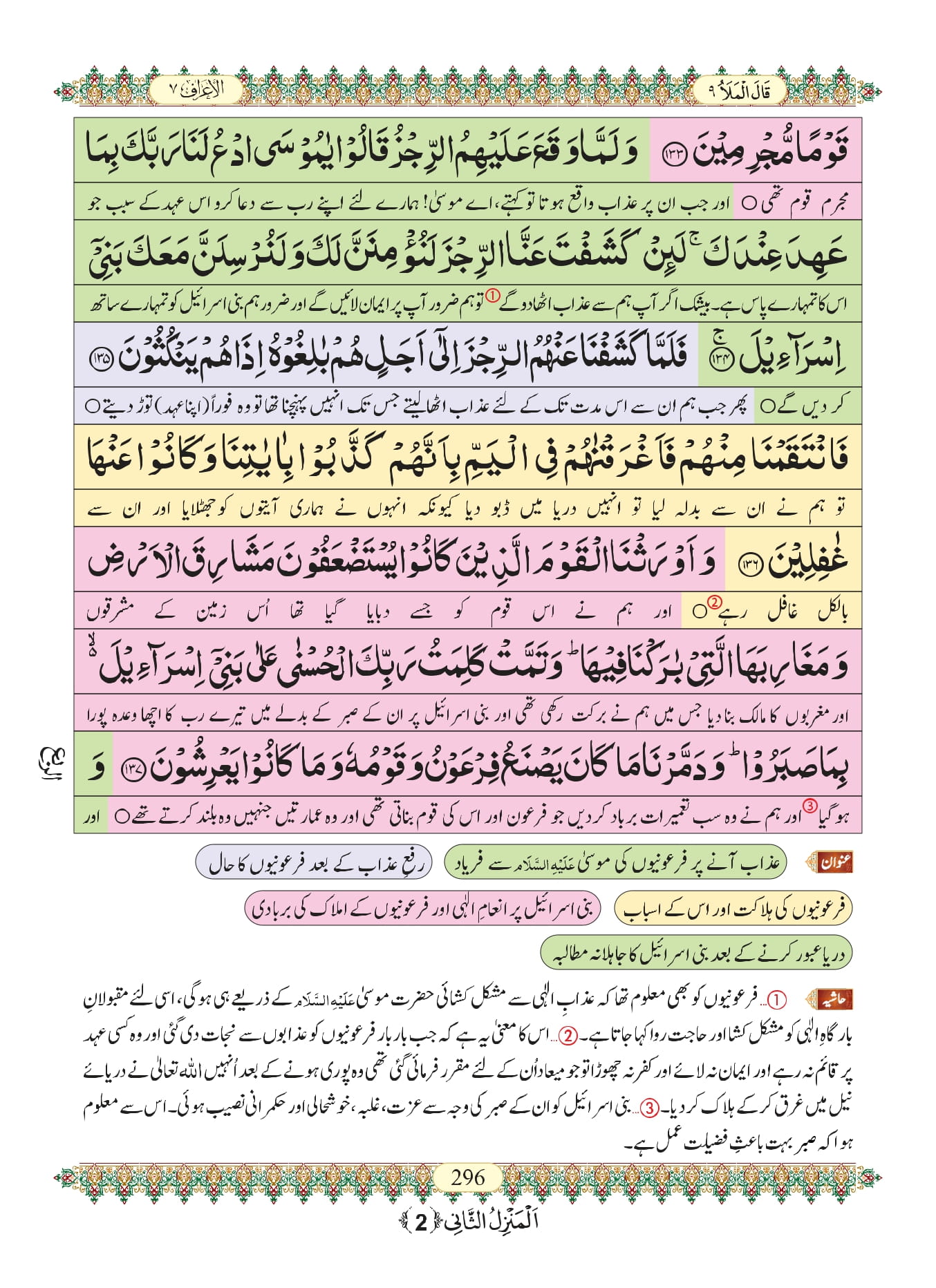 Surah Araf