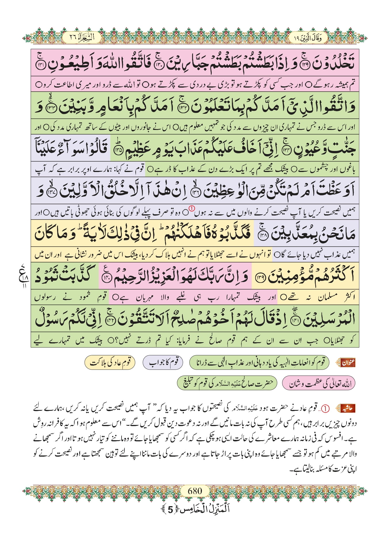 Surah Ash Shuara
