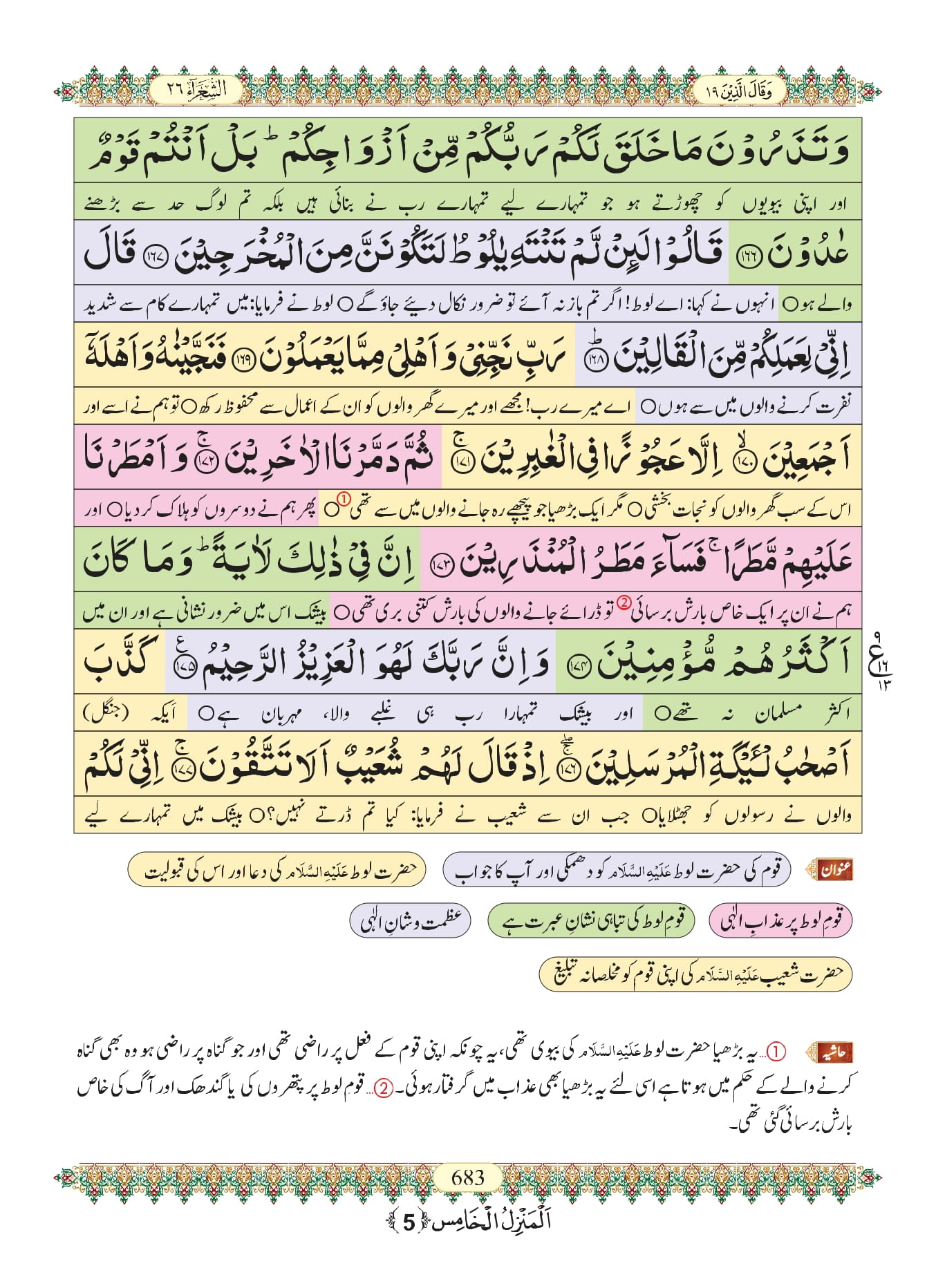 Surah Ash Shuara