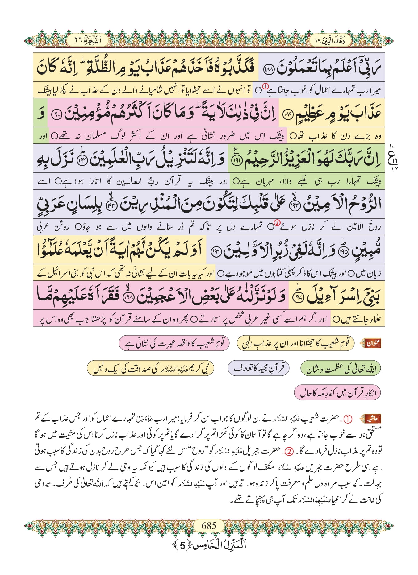 Surah Ash Shuara