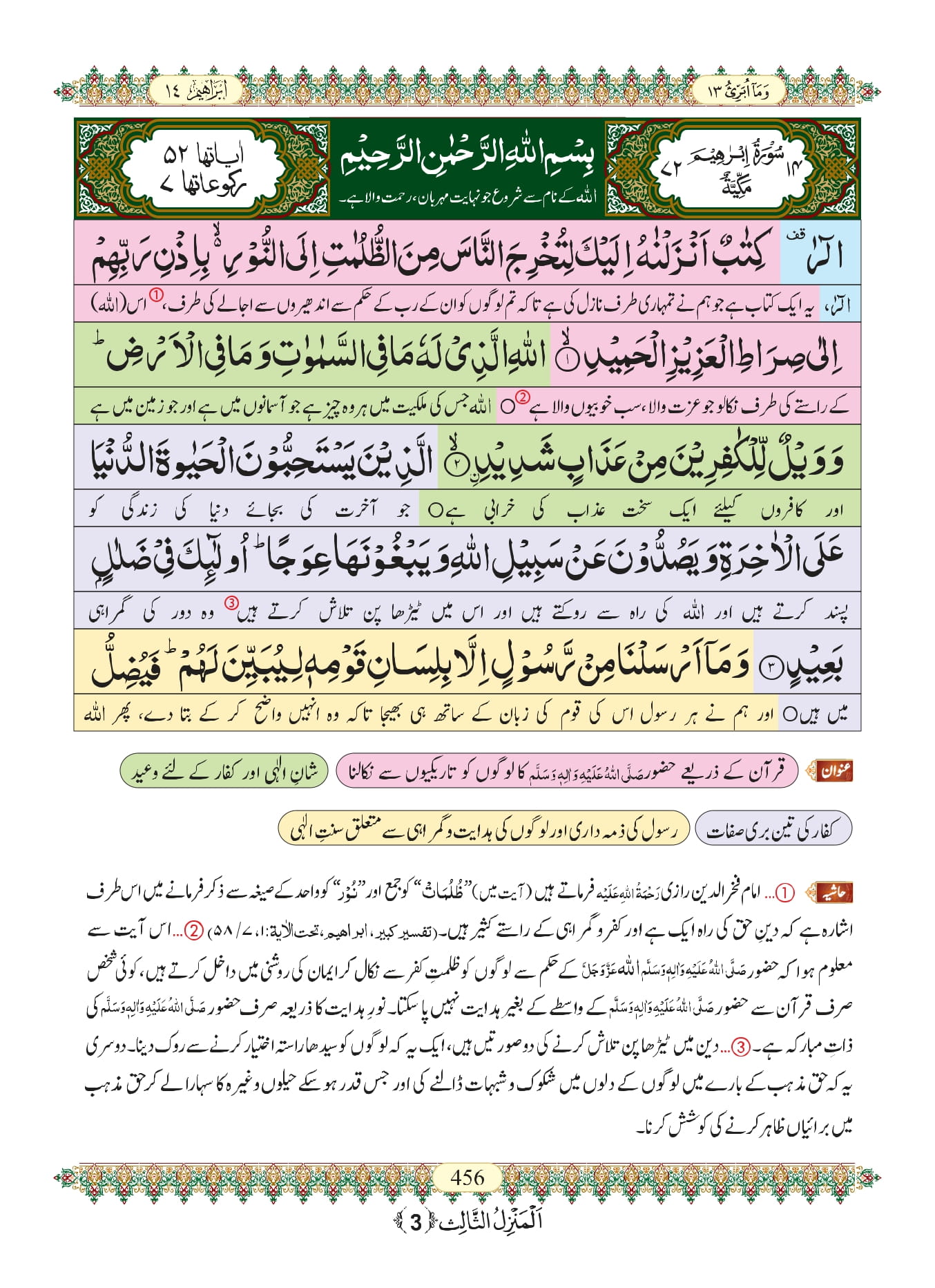 Surah Ibrahim With Urdu Translation Welcome
