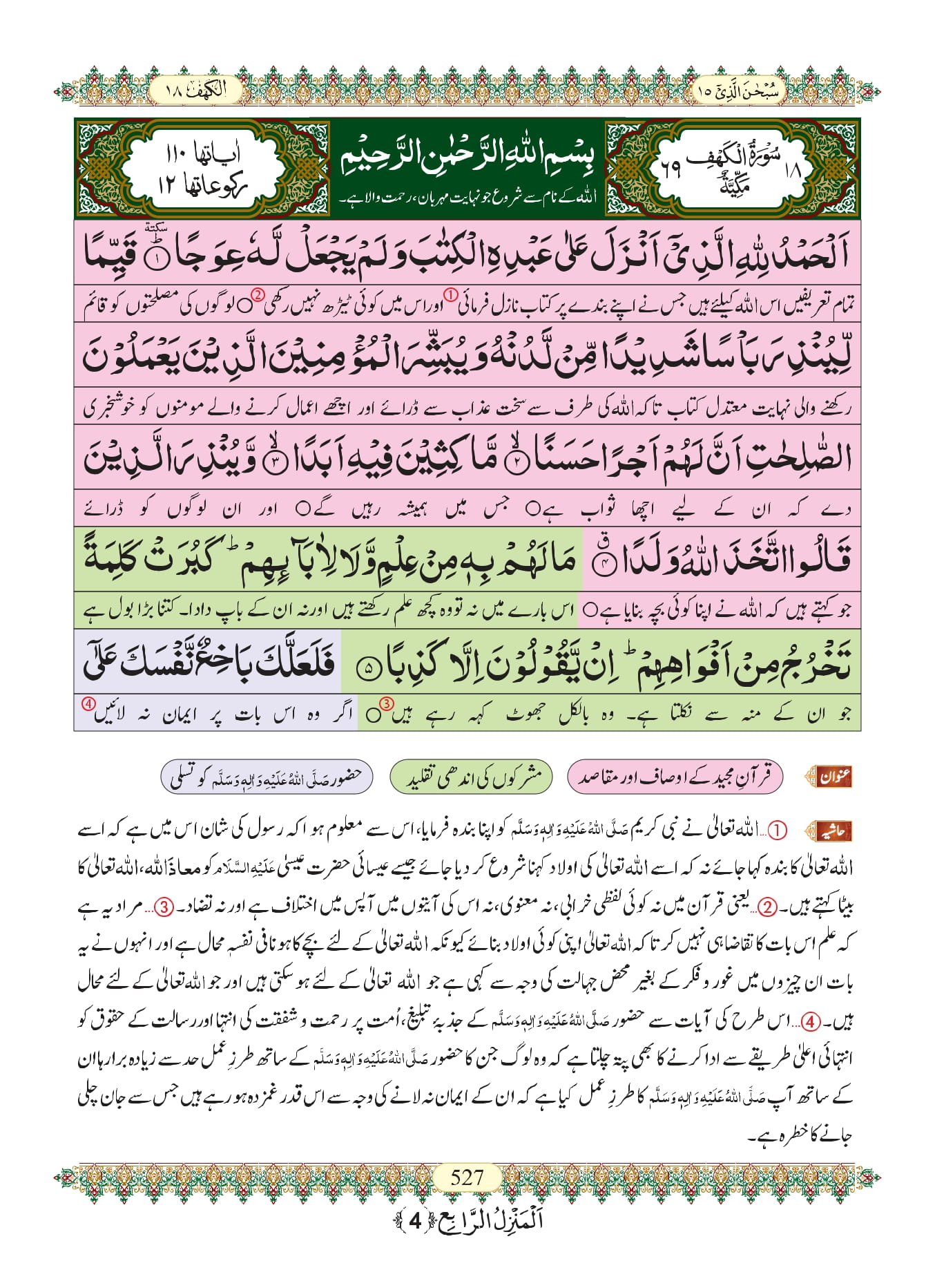 Surah Kahf With Urdu Translation Listen Download Mp Audio Online