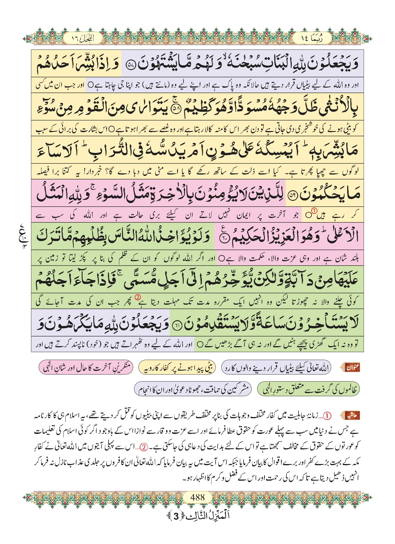 Surah Nahl With Urdu Translation Listen And Download Mp3 Audio Online 9640