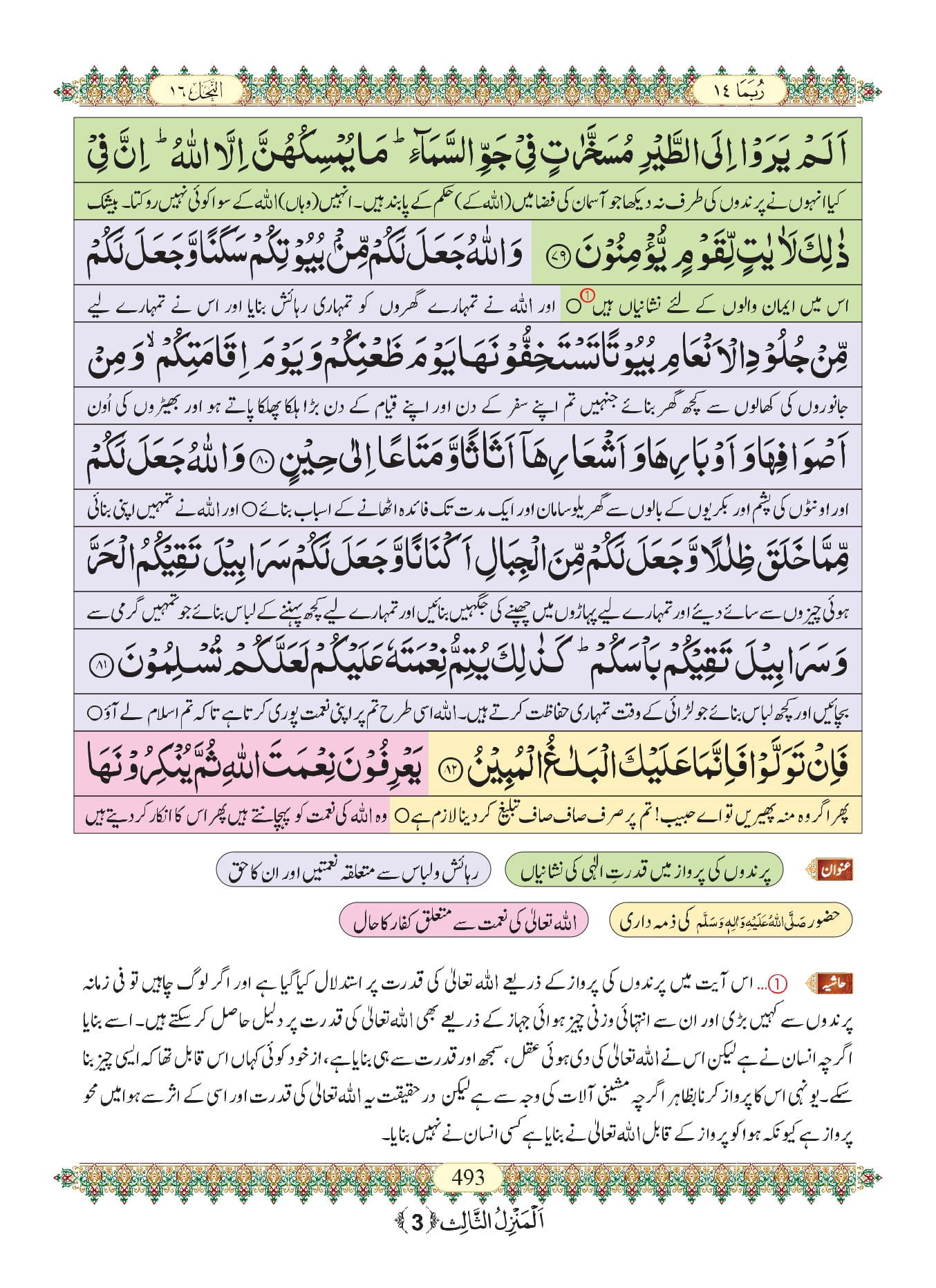 Surah Nahl with Urdu Translation, Listen & Download MP3 Audio Online