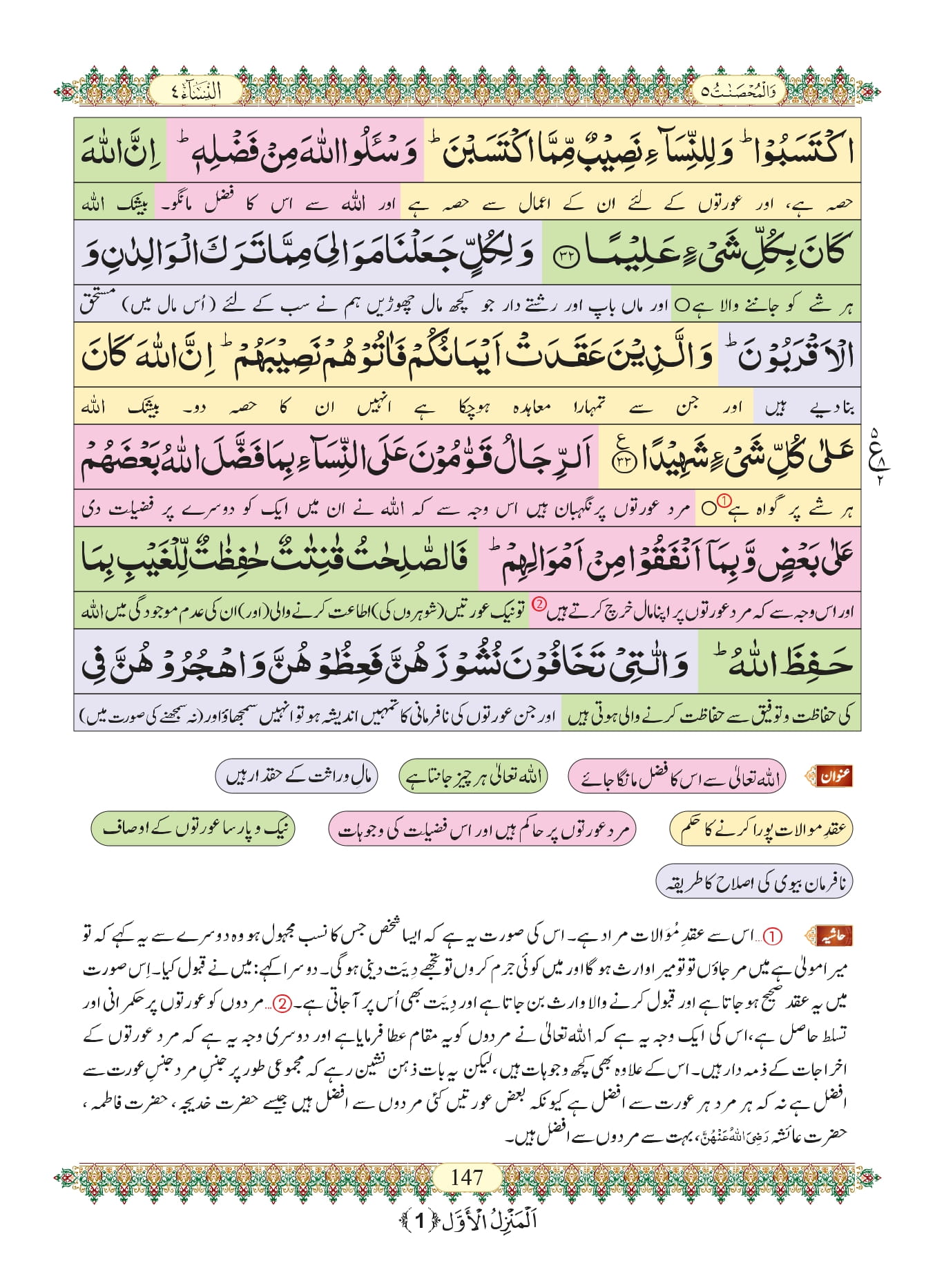 Surah Nisa Urdu PDF - Online Download Urdu Translation PDF