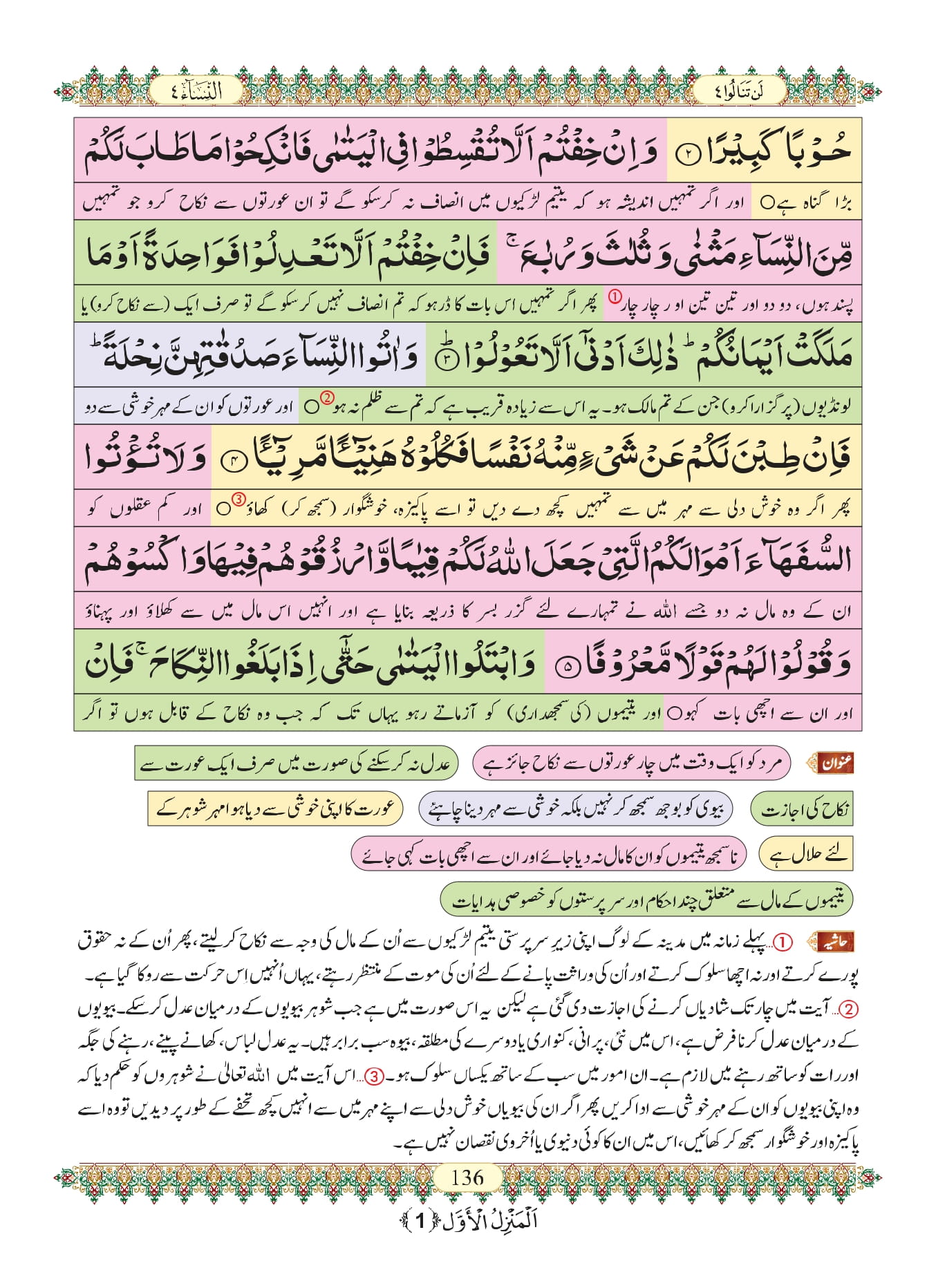 Surah Nisa With Urdu Translation Listen Download MP3 Audio Online