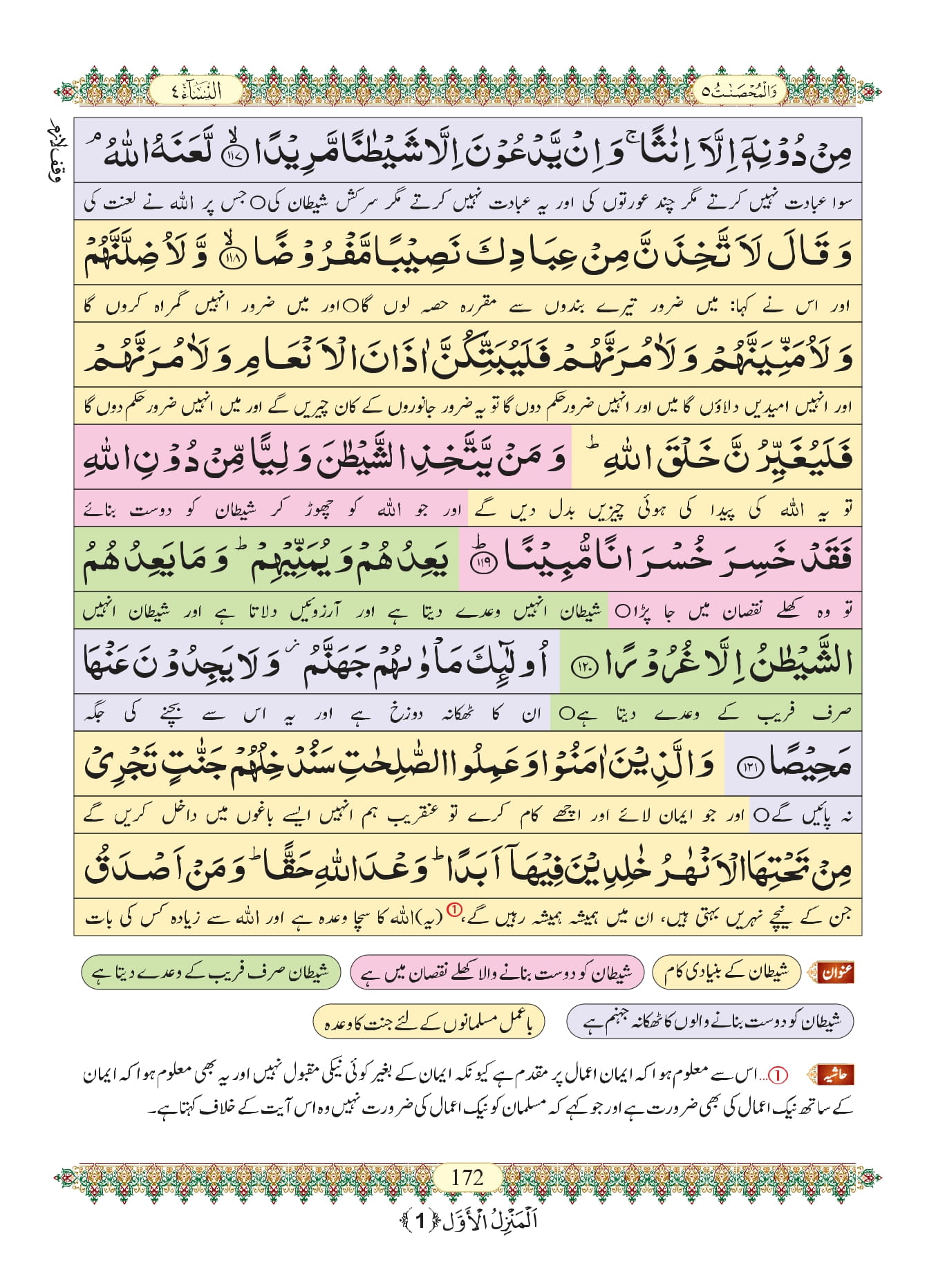 Surah Nisa with Urdu Translation, Listen & Download MP3 Audio Online