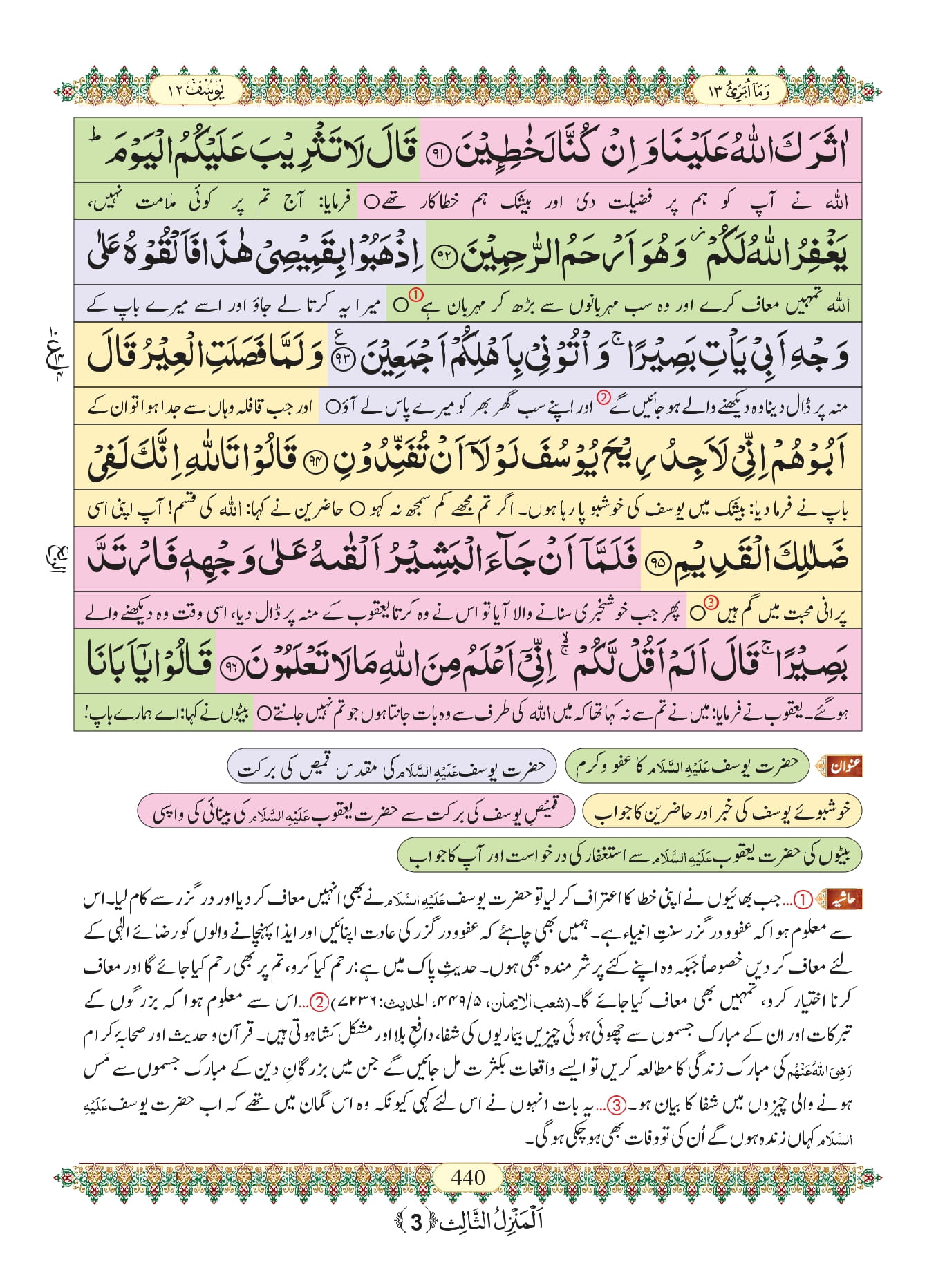 Surah Yusuf With Urdu Translation Listen Download Mp Audio Online