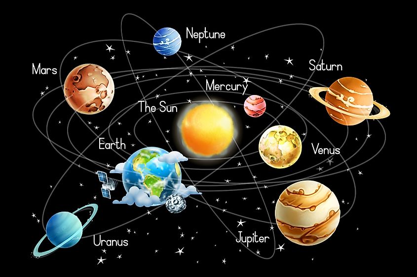 Planets Names In Urdu With Meaning 9 Planets Stars Names In Urdu