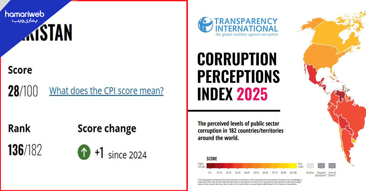 پاکستان کی کرپشن پرسیپشن میں معمولی بہتری، اسکور 28 تک پہنچ گیا
