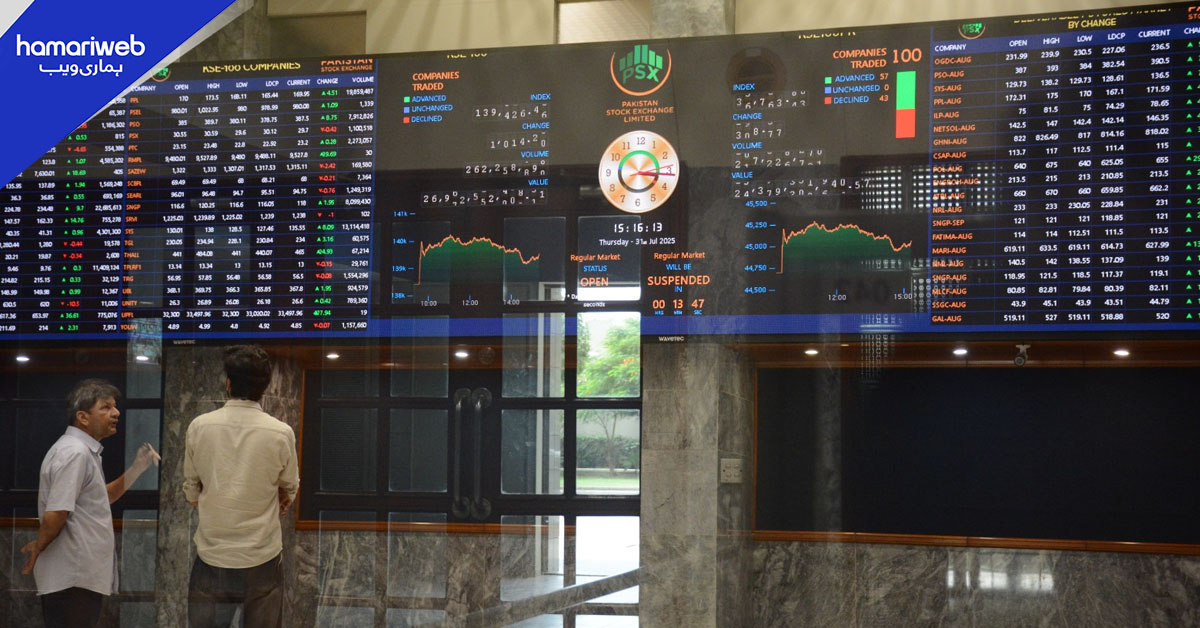 اسٹاک ایکسچینج میں مندی ، مارکیٹ ایک ماہ میں 25,000 پوائنٹس نیچے آگئی