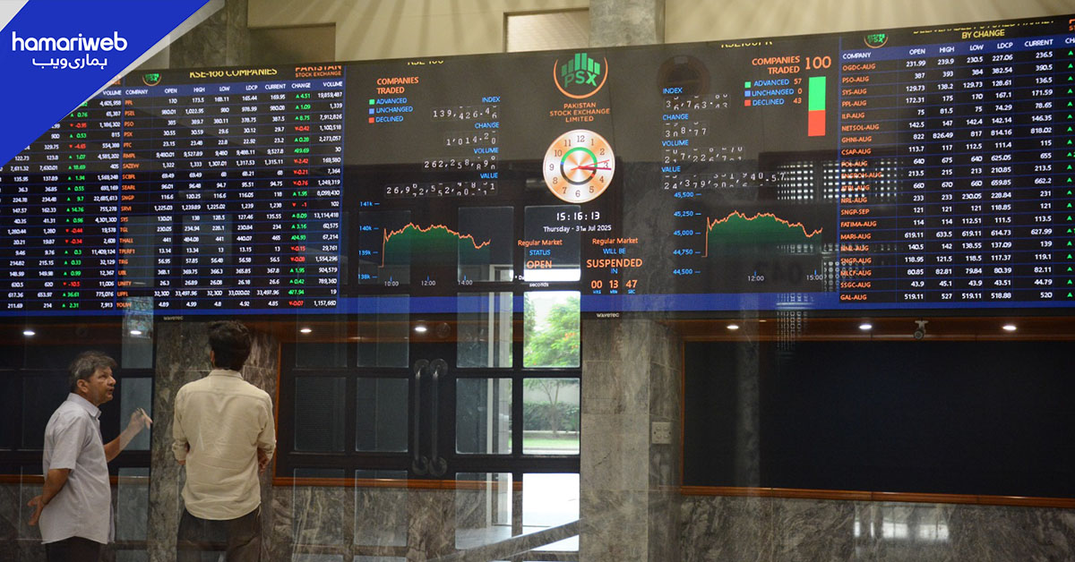 پاکستان اسٹاک ایکسچینج میں تاریخ رقم، انڈیکس نئی بلند ترین سطح پر پہنچ گیا