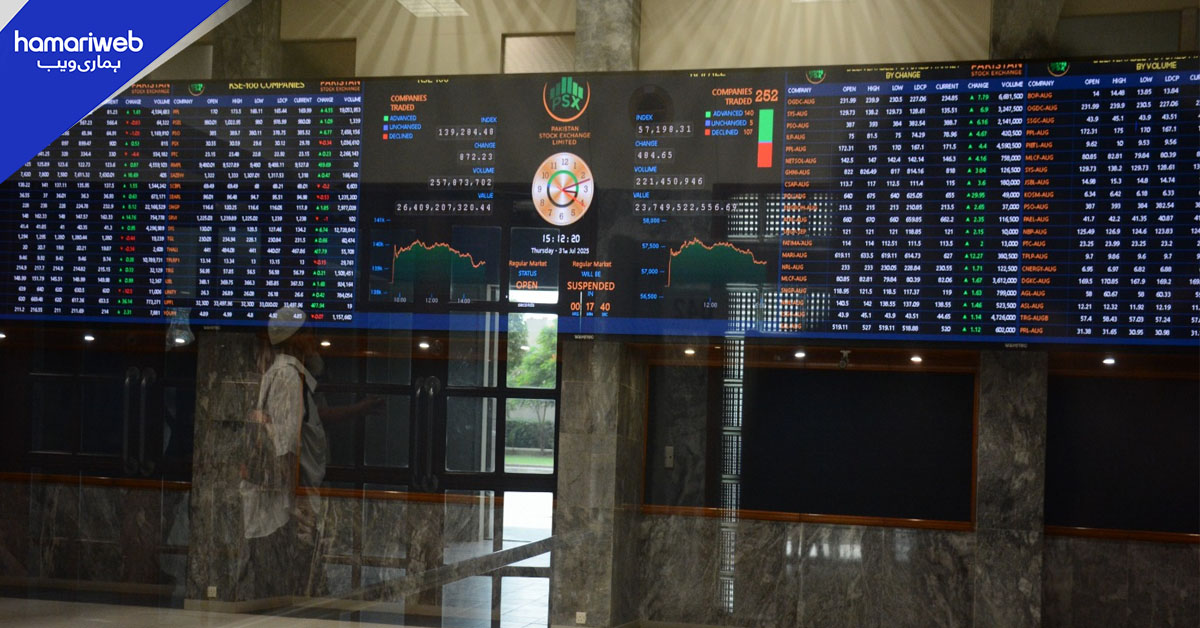 پاکستان اسٹاک مارکیٹ میں زبردست تیزی،  نئی تاریخ رقم 
